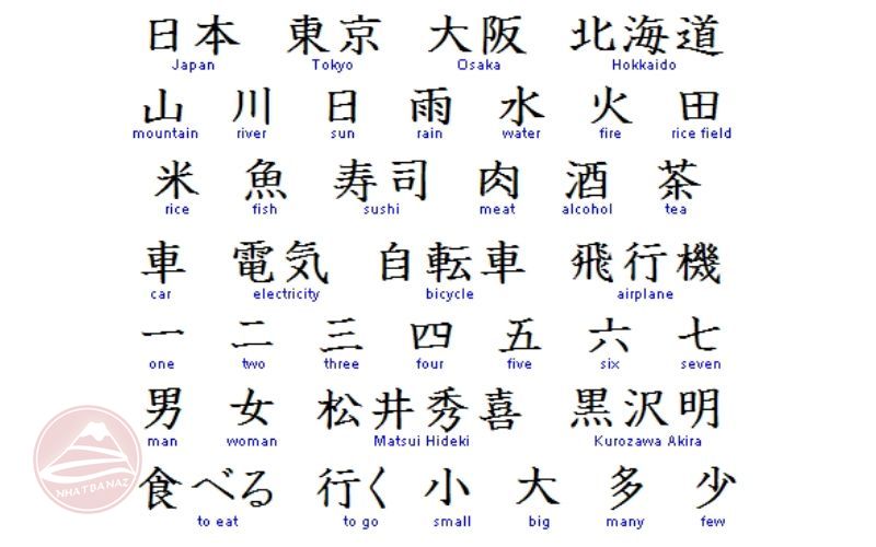 Japanese: A Blend of Culture and Language